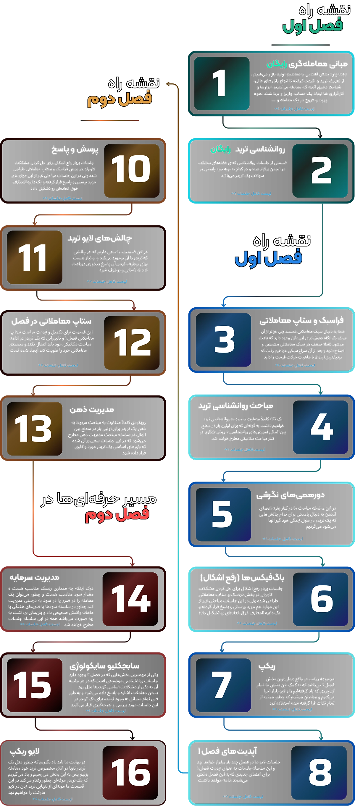 نقشه راه انجمن نخبگان ترید