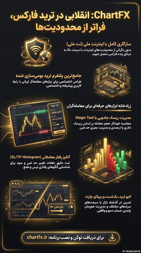 ChartFX