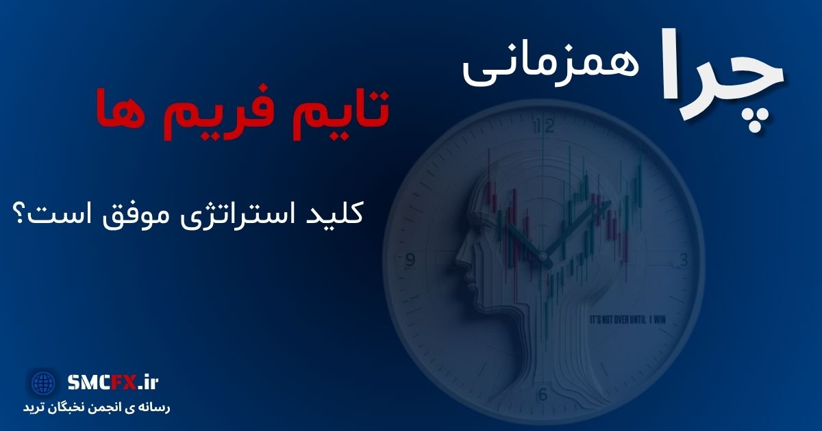 نمودار فراکتالی بازار و تایم فریم ها که حرکت های مختلف در تایم فریم های بزرگتر و کوچکتر را نشان می دهد.