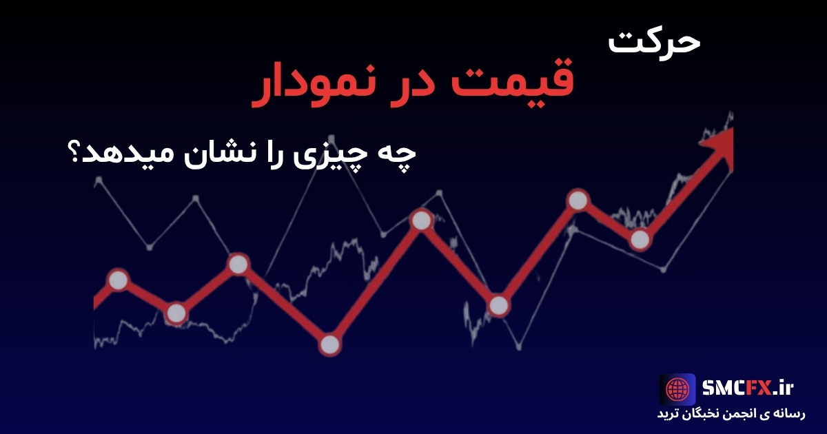 تحلیل حرکت قیمت در نمودار | پیش‌بینی روند بازار»