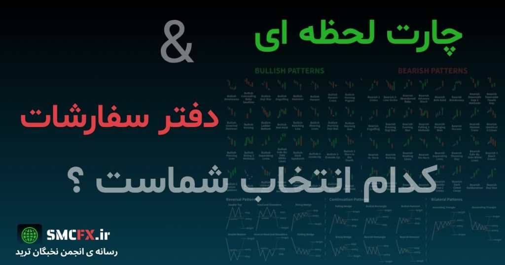 آشنایی با دفتر سفارشات و نحوه عملکرد چارت لحظه‌ای در بازار فارکس