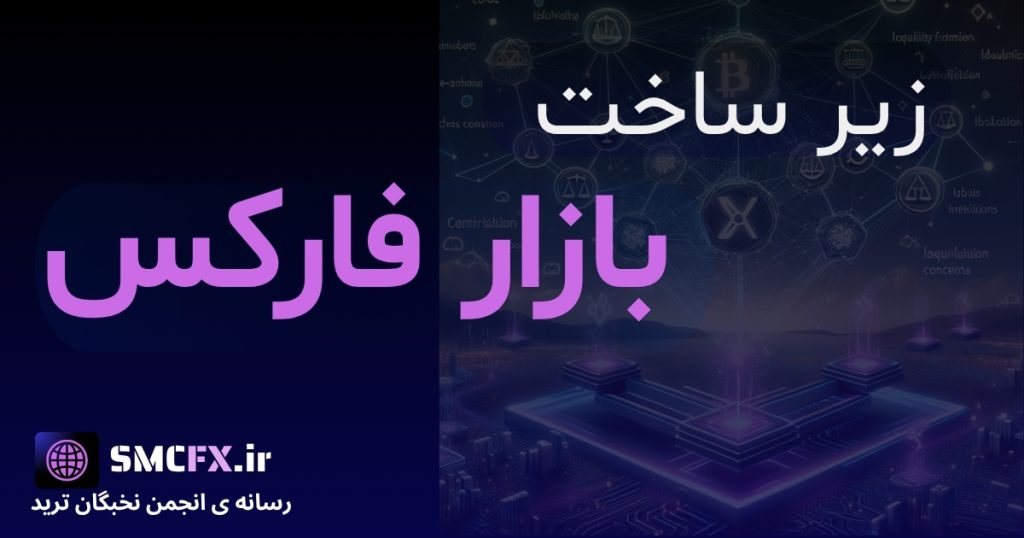 نمایش زیرساخت بازار مالی جهانی، نقش کارگزاری‌ها و لیکوئیدیتی پروایدرها و معرفی پلتفرم‌های معاملاتی فارکس مانند متاتریدر، تریدینگ ویو، سی تریدر و جی فارکس