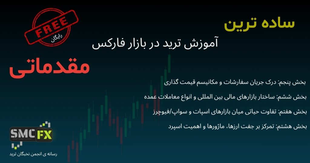 تحلیل حرفه‌ای جفت ارزهای ماژور و کراس در فارکس، شامل بررسی اسپرد و تاثیر آن بر استراتژی معامله‌گری تریدرها