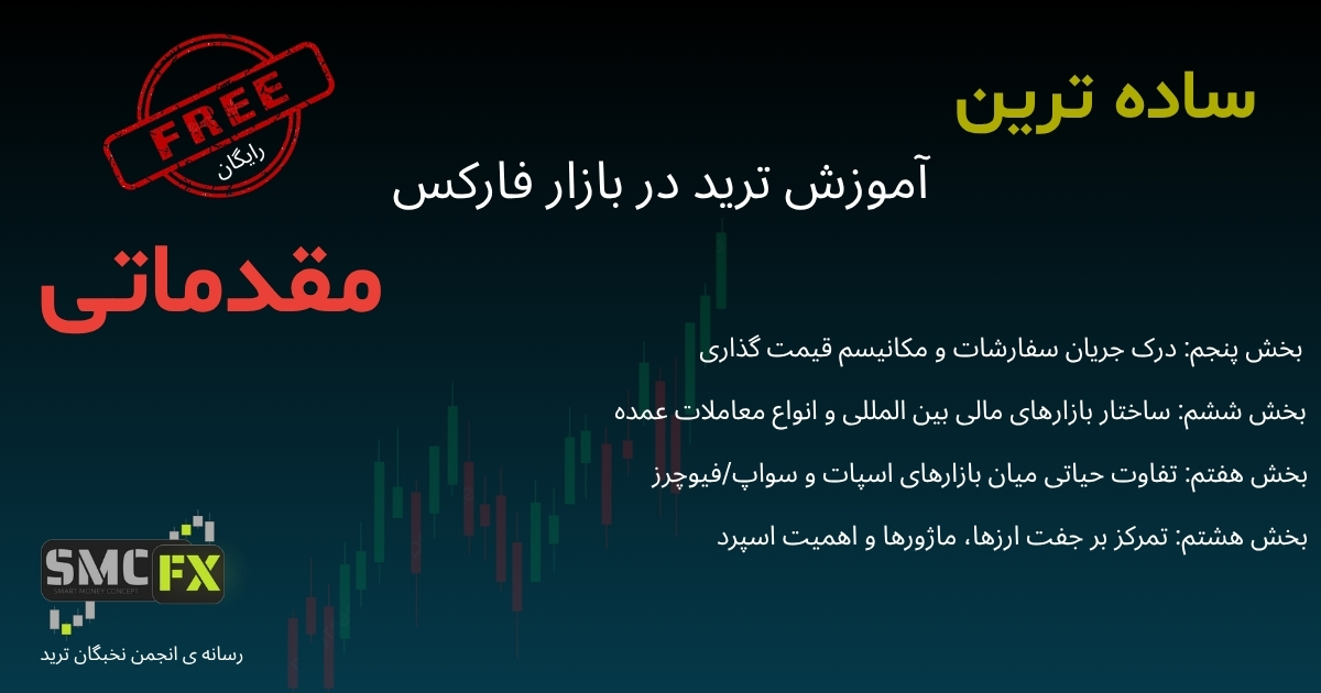تحلیل حرفه‌ای جفت ارزهای ماژور و کراس در فارکس، شامل بررسی اسپرد و تاثیر آن بر استراتژی معامله‌گری تریدرها