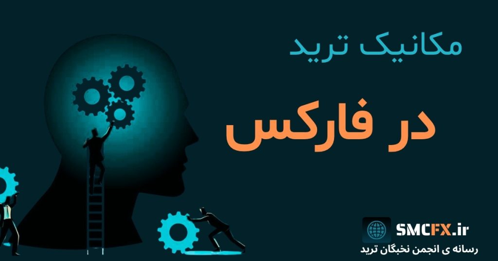 نمایش مفاهیم پوزیشن، سفارشات لانگ و شورت، انواع اردرها (لیمیت، استاپ، تی‌پی و اس‌ال) در مکانیک اجرای معاملات فارکس