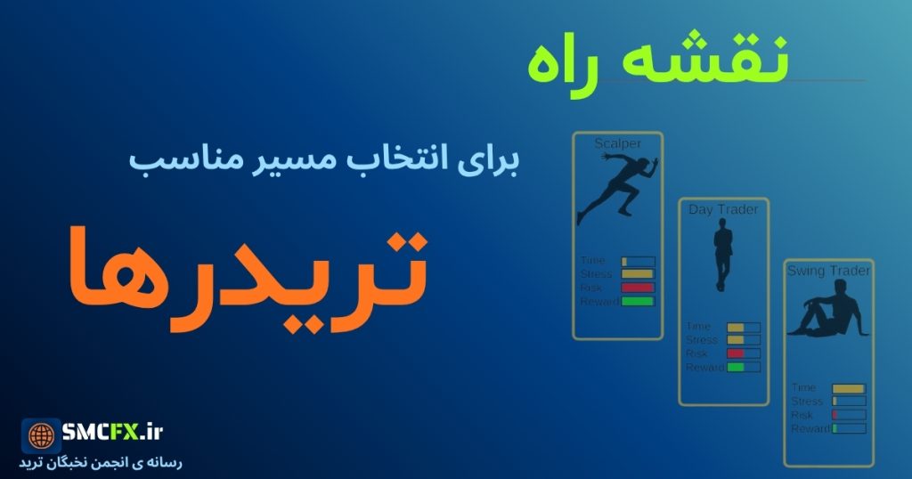 دسته‌بندی تریدرها بر اساس زمان معامله و سبک معاملاتی؛ اسکالپر، دی تریدر، سشن تریدر، سوینگر و اینوستر