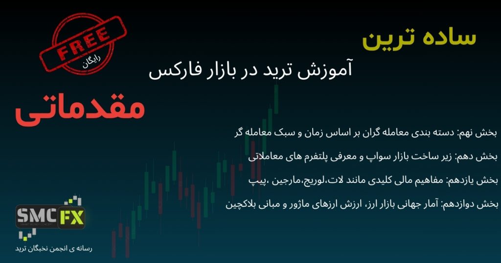 آموزش ترید در بازار فارکس؛ یادگیری مبانی پیشرفته و سبک‌های معاملاتی برای موفقیت در بازارهای مالی